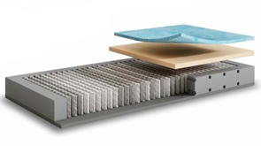 Taschenfederkern-Matratze DOC-philrouge Souplesse-Gelfresh